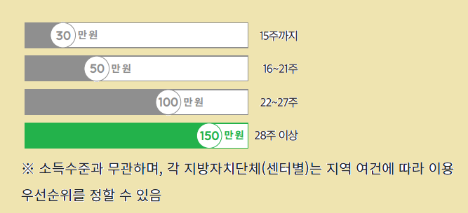 프리랜서 출산급여