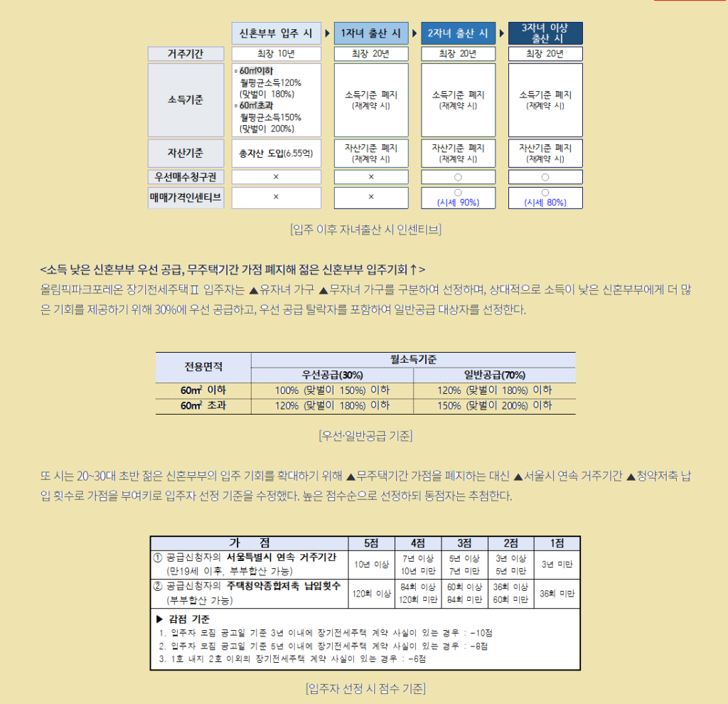 장기전세주택II 신청 방법