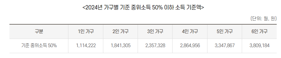 안심소득 시범사업