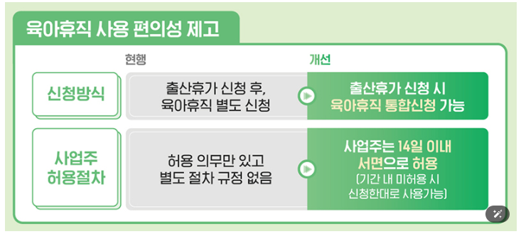 2025년부터 육아휴직 급여 상향! 월 최대 250만 원 지급, 일·가정 양립 적극 지원