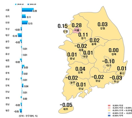 서울 아파트값 22주 연속 상승! 하지만 상승폭은 둔화?