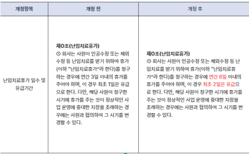 2025년에는 근로기준법이 크게 바뀌어요.