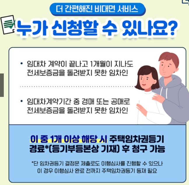 보증이행 청구권행사