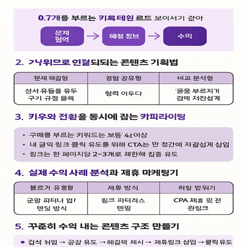 블로그 콘텐츠, 어떻게 써야 수익으로 연결되는지 2 블로그 콘텐츠, 어떻게 써야 수익으로 연결되는지